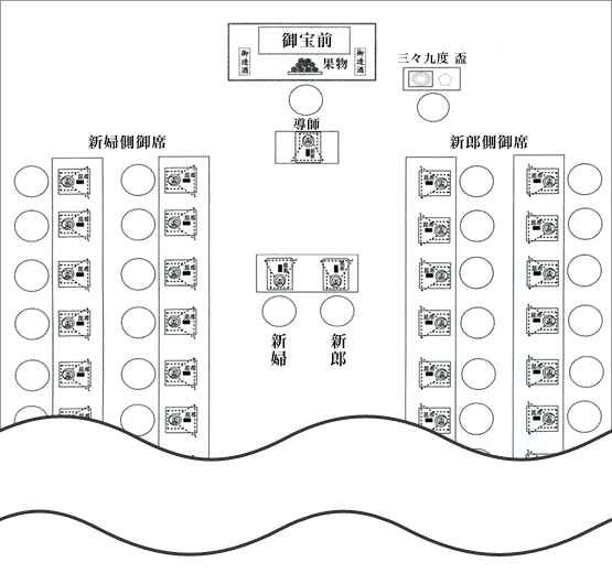 仏前挙式　座席表